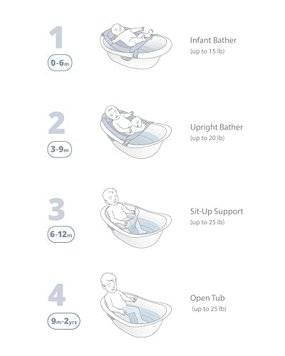 Skip Hop Baby Bath Tub 4-in-1 Grow with Baby Infant to Toddler Bathtub with Supportive Sling and Sit-Up Support Wave Age 0m+