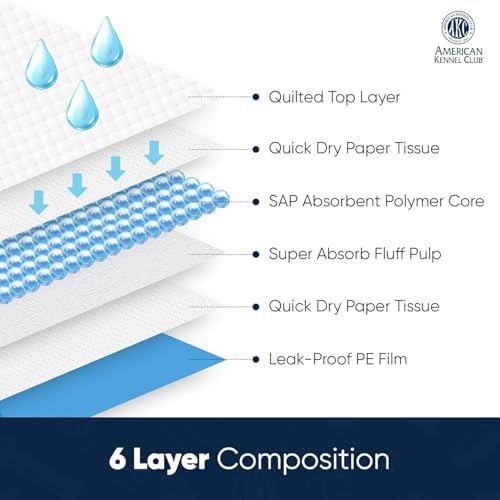 American Kennel Club Scented Puppy Training Pads with Ultra Absorbent Quick Dry Gel – 28 x 30 Pee Pads for Dogs - Fresh Scented - 50 Count, XL