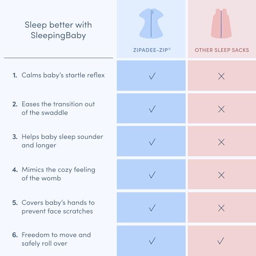 SleepingBaby Zipadee-Zip Transition Swaddle - Cozy Baby Swaddle Blanket with Zipper Convenience - Roomy Wearable Blanket for Easy Diaper Changes - Basil, Small (4-8 Month)