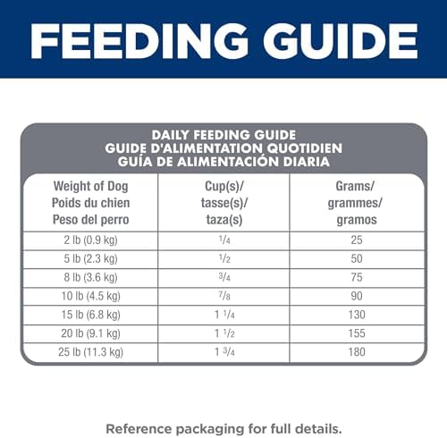 Hill's Science Diet Sensitive Stomach & Skin, Adult 1-6, Small & Mini Breeds Stomach & Skin Sensitivity Support, Dry Dog Food, Chicken Recipe, 4 lb Bag