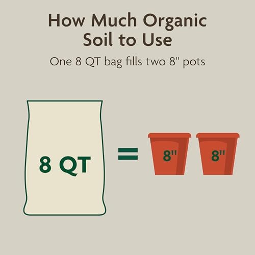 Miracle-Gro Organic Indoor Potting Mix, Protects Against Over and Under Watering, for Indoor Container Plants, Houseplants and Starter Plants, OMRI Listed, 8 qt., 2-Pack