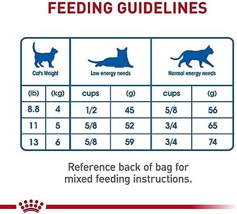 Royal Canin Feline Health Nutrition Indoor Adult Dry Cat Food, 7-Pound