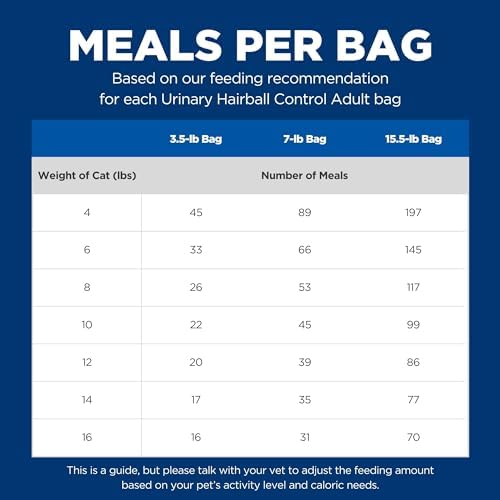 Hill's Science Diet Urinary Hairball Control, Adult 1-6, Urinary Track Health & Hairball Control Support, Dry Cat Food, Chicken Recipe, 7 lb Bag