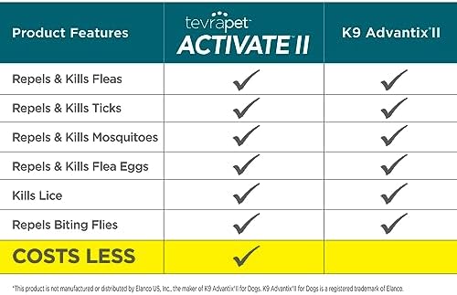 TevraPet Activate II Flea and Tick Prevention for Dogs | 4 Count | Extra Large Dogs 55+ lbs | Topical Drops | 4 Months Flea Treatment