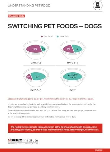 Purina Pro Plan Sensitive Skin and Stomach Dog Food Dry, Adult Salmon & Rice Formula, Digestive Health - 40 lb. Bag