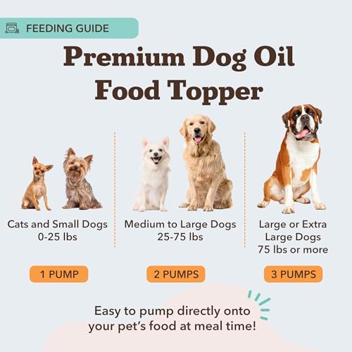 Natural Dog Company Wild Alaskan Salmon Oil Formula with Omega 3, Fish Oil for Dogs Supplement, Skin & Coat Dog Oil, Itchy Relief, Immune Support for Joints & Heart, Food Topper, 16 oz.