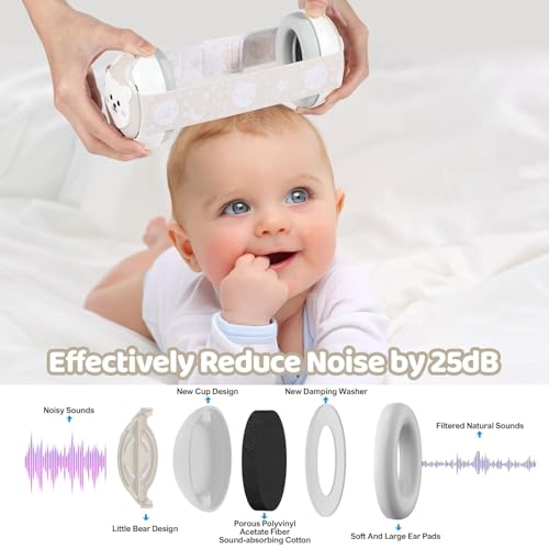 Baby Headphones-Infant Ear Protection for Babies 0-36 Months, 25dB NRR Baby Noise Cancelling Headphones with Little Bear Design,Travel Essentials for Airplane/Improves Sleep/Outdoor