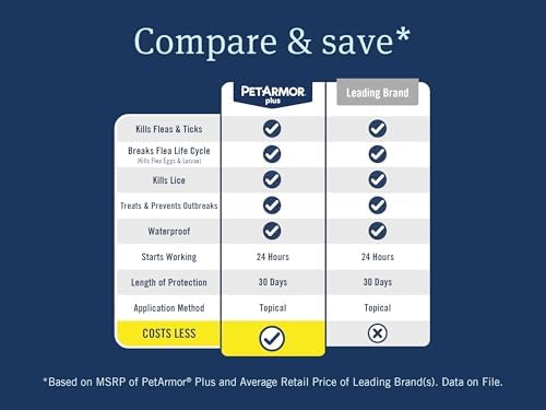 PetArmor Plus Flea and Tick Prevention for Dogs, Dog Flea and Tick Treatment, 6 Doses, Waterproof Topical, Fast Acting, Large Dogs Dogs (45-88 lbs)