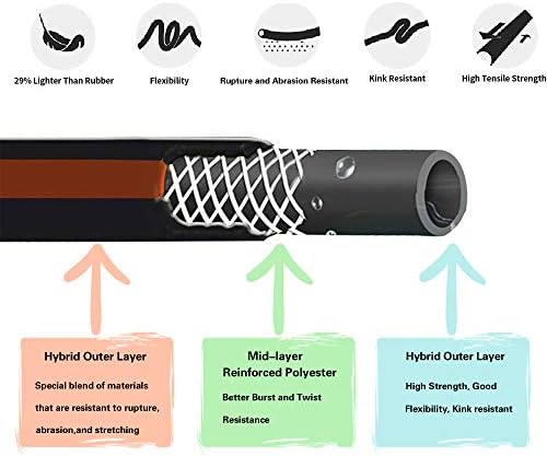 Giraffe Tools Leader Hose 5ft x 5/8", Custom Length, Heavy Duty, No Kink, Flexible, Rubber Garden Hose, Leakproof Water Hose with Male to Female Fittings, 600 Burst PSI