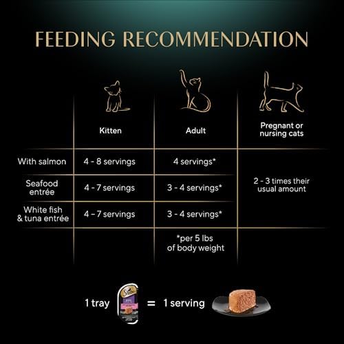 Sheba Perfect Portions Wet Cat Food Pate with Sustainable Salmon, Signature Seafood Entree, and Tender Whitefish and Tuna Entree Variety Pack, 2.6 oz. Twin Pack Trays (24 Count, 48 Servings)