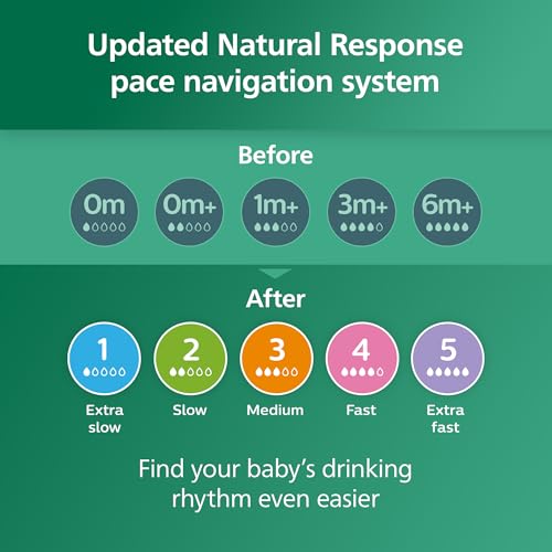 Philips Avent Natural Glass Baby Bottles with Natural Response Nipples (Slow Flow, Flow 2), 4oz, 4-Pack, SCY910/04