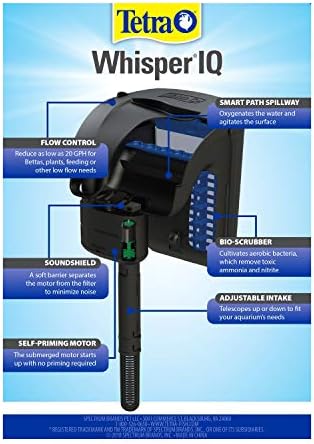 Tetra Whisper IQ Power Filter 45 Gallons, 215 GPH, With Stay Clean Technology