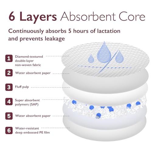 Momcozy Ultra-Thin Disposable Nursing Pads, Super Absorbent and Breathable Breastfeeding Pads, Make The Breasts Light and Unburdened, 3D Shape for The Best Fit, Individually Packaged(120 Count)