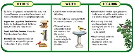 Wagner's 82072 Gourmet Nut & Fruit Wild Bird Food, 5 Pound (Pack of 1)