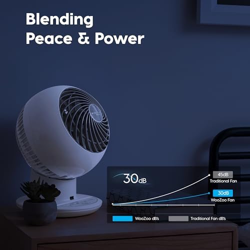 IRIS USA WOOZOO Air Circulator Fan with Remote, Oscillating, 5 Speeds, 82ft Max Air Distance, 90° Adjustable Tilt, 30db Quiet Motor, Small Fan for Bedroom, Office, Dorm, White