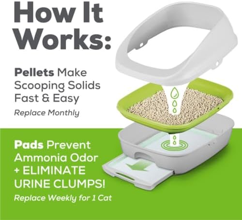 Purina Tidy Cats Litter, Breeze Litter Pellets to be Used with Breeze Litter System, Prevents Dust and Tracking, 3.5 LB Each (Pack of 2)