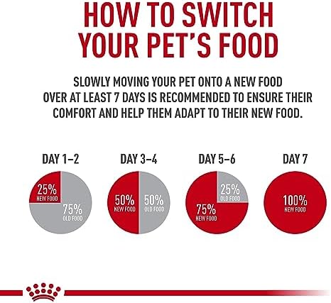 Royal Canin Feline Health Nutrition Indoor Adult Dry Cat Food, 7-Pound