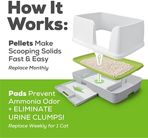 Purina Tidy Cats Breeze Litter System Cat Refill Bundle - 7.91 lb. Box