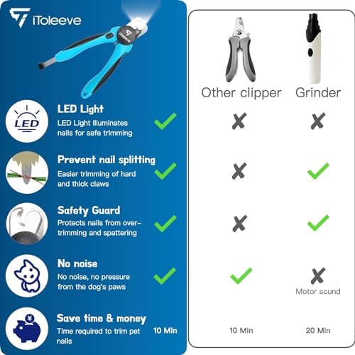LED Dog Nail Clipper with Light, Illuminates Nails or Bloodline for Safe and Easy Trimmers, Extra Sharp for Thick Nails, Quick Sensor, Avoid Over Cutting Toenail, for Cats & Dogs