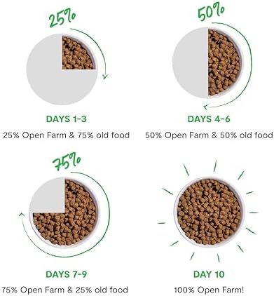 Open Farm, Ancient Grains Dry Dog Food, Protein-Rich & Nutrient Dense, 90% Animal Protein Mixed with Non-GMO Fruits, Veggies and Superfoods, Wild Caught Salmon Recipe, 22lb Bag