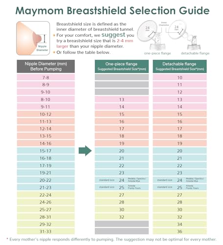 15mm Maymom MyFit Shields, Pano Series; Compatible with Medela Breast Pump- PersonalFit, Freestyle, Harmony, Maxi, Freestyle Flex Connector; Connect to Maymom Widemouth/Narrow Connector, 2pcs