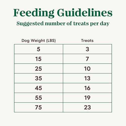 Nutro Crunchy Dog Treats with Real Apple, 16 oz. Bag