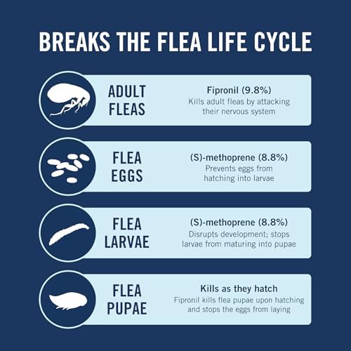 PetArmor Plus Flea and Tick Prevention for Dogs, Dog Flea and Tick Treatment, 6 Doses, Waterproof Topical, Fast Acting, Large Dogs Dogs (45-88 lbs)