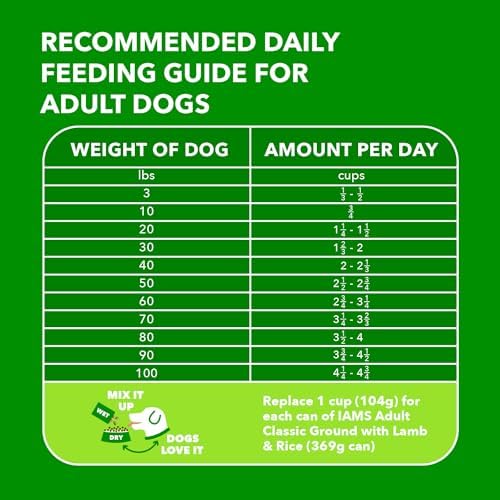 IAMS Proactive Health Minichunks Adult Dry Dog Food with Lamb & Rice, 30 lb. Bag