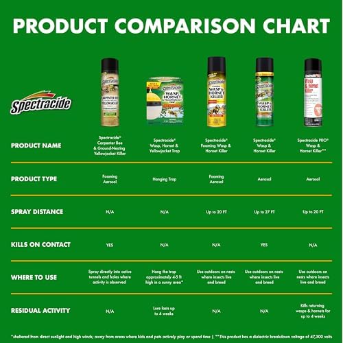 Spectracide Carpenter Bee And Ground-Nesting Yellowjacket Killer Foaming Aerosol 16 Ounce (Pack of 12), Expands To Where Insects Live