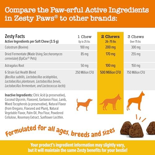 Zesty Paws Dog Allergy Relief- Dog Itching Skin Relief- Dog Probiotics for Itchy Skin and Itchy Ears- Dog Allergy Paw Relief- Dog Allergy Chews- Dog Itch Relief - Dog Skin Allergy Relief - Lamb - 90ct