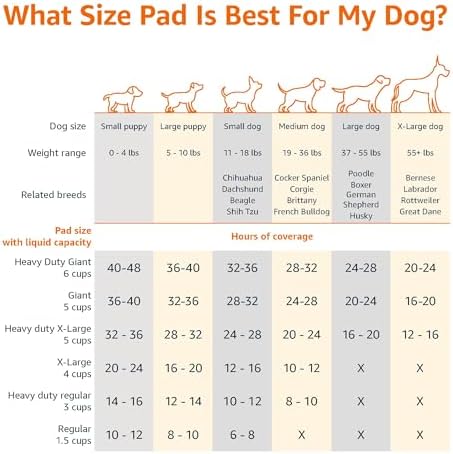 Amazon Basics Heavy Duty Dog and Puppy Pee Pads, 5-Layer Leak-Proof Ultra Absorbent, Quick-Dry Surface, Potty Training, Regular (24x23"), 50 Count, Blue & White