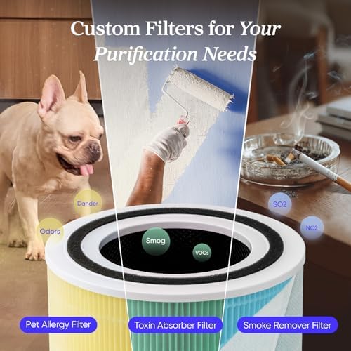 LEVOIT Air Purifier for Home Allergies Pet Hair in Bedroom, Covers Up to 1073 ft² by 56W High Torque Motor, AHAM VERIFIDE, 3-in-1 Filter with HEPA Sleep Mode, Remove Dust Smoke Odor, Core300-P, Black
