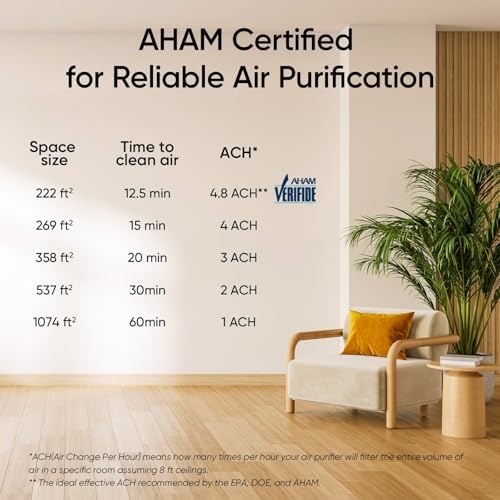 LEVOIT Air Purifier for Home Allergies Pet Hair in Bedroom, Covers Up to 1073 ft² by 56W High Torque Motor, AHAM VERIFIDE, 3-in-1 Filter with HEPA Sleep Mode, Remove Dust Smoke Odor, Core300-P, Black