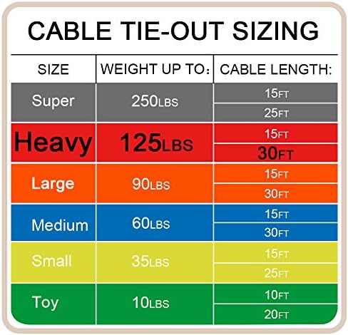 Petest 30ft Reflective Tie-Out Cable for Heavy Dogs Up to 125 Pounds