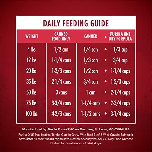 Purina ONE High Protein Wet Dog Food True Instinct Tender Cuts in Dog Food Gravy With Real Beef and Wild-Caught Salmon - (Pack of 12) 13 oz. Cans