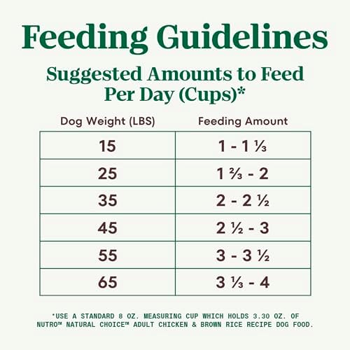 Nutro Natural Choice Adult Dry Dog Food, Chicken and Brown Rice Recipe, 5 lbs.