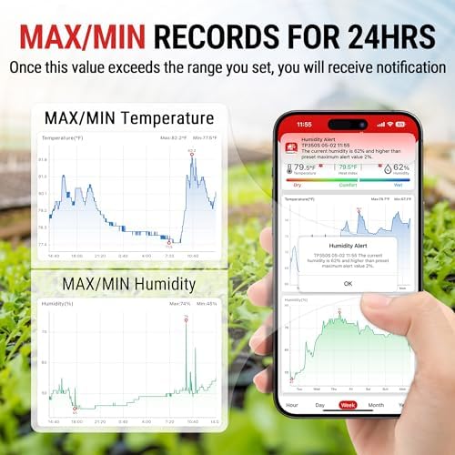 ThermoPro Hygrometer Thermometer for House TP350, Bluetooth Room Indoor Greenhouse Thermometer Monitor Up to 260FT, Backlit Humidity Meter Temperature Sensor with 2-Year Data Export