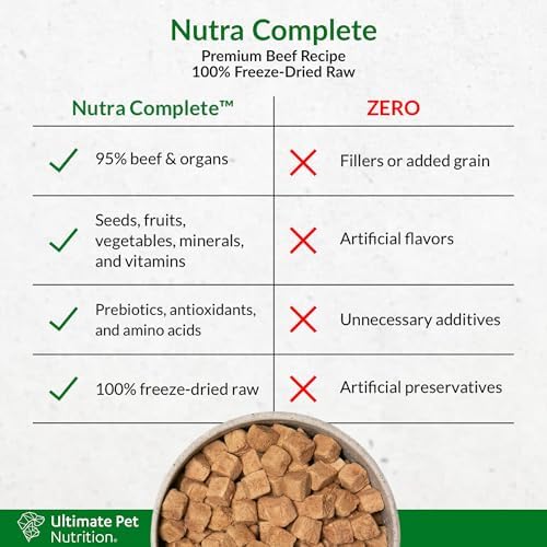 ULTIMATE PET NUTRITION Nutra Complete, 100% Freeze Dried Raw Veterinarian Formulated Dog Food with Antioxidants Prebiotics and Amino Acids (1 Pound, Beef)
