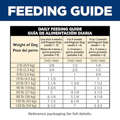 Hill's Science Diet Puppy, Puppy Premium Nutrition, Wet Dog Food, Chicken & Barley Loaf, 13 oz Can, Case of 12