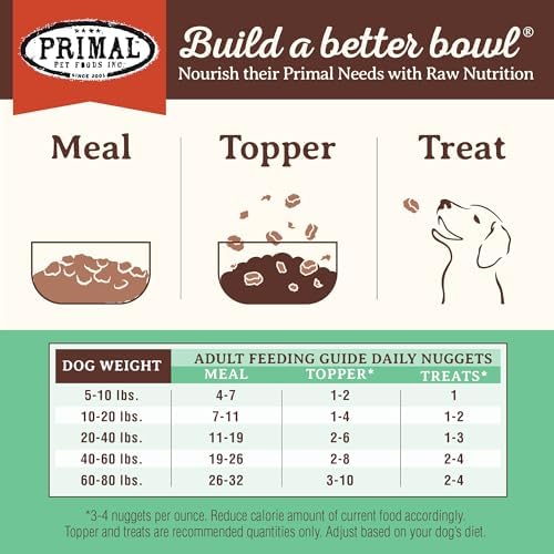 Primal Freeze Dried Dog Food Nuggets, Chicken; Complete Balanced Meal, Topper or Treat; Premium, Healthy, Grain Free, High Protein Raw Dog Food, 14 oz