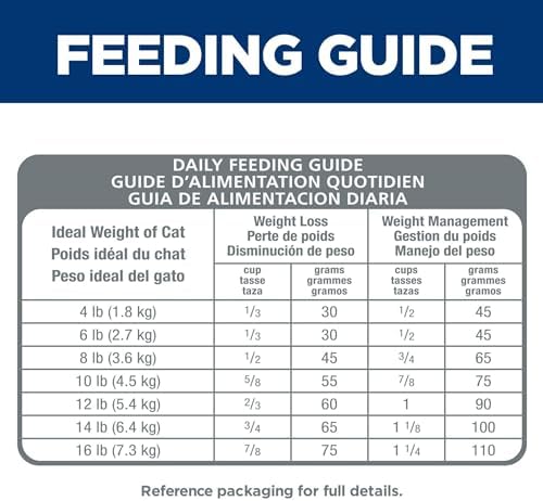 Hill's Science Diet Perfect Weight, Adult 1-6, Weight Management Support, Dry Cat Food, Chicken Recipe, 7 lb Bag