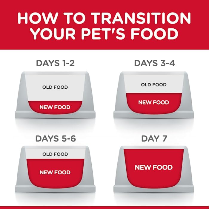 Hill's Science Diet Adult Sensitive Stomach & Sensitive Skin Tender Turkey & Rice Stew Canned Wet Dog Food, 12.5 oz., Pack of 12