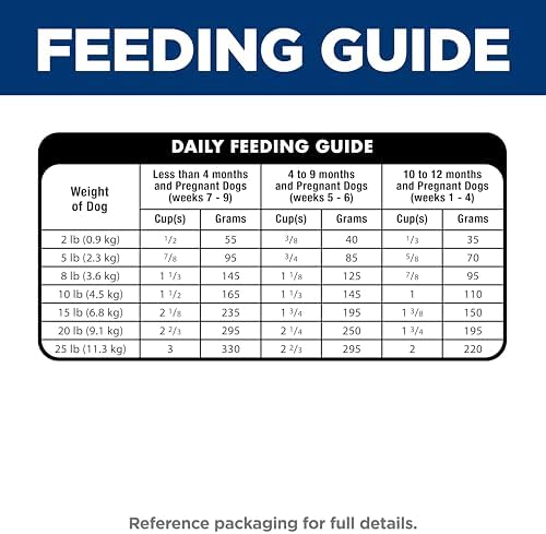 Hill's Science Diet Small & Mini Chicken Meal & Brown Rice Recipe Dry Dog Food 4.5 lbs.