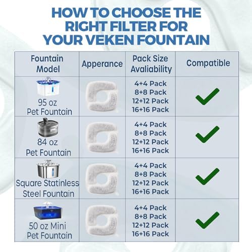 Veken Cat Water Fountain Filters, 8 Pack Replacement Filters & 8 Pack Replacement Pre-Filter Sponges Set for 50oz, 84oz, 95oz Automatic Pet Fountain Dog Water Dispenser