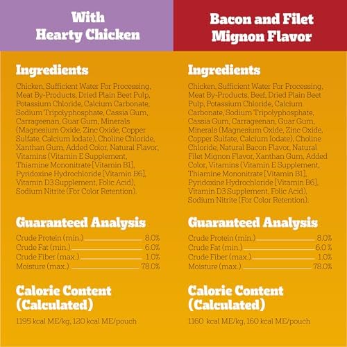 Pedigree Chopped Ground Dinner Adult Soft Wet Dog Food 30-Count Variety Pack, 3.5 oz Pouches