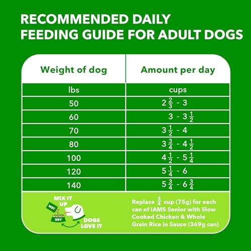 IAMS Proactive Health Healthy Aging Large Breed Dog Food for Mature and Senior Dogs with Real Chicken, 30 lb. Bag