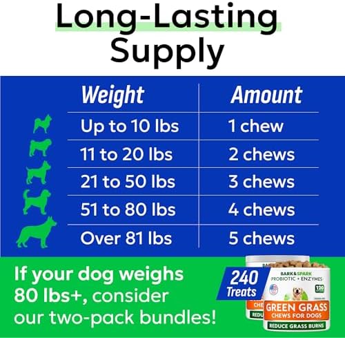 BARK&SPARK Green Grass Chews - Pee Grass Spot Saver Caused by Dog Urine - Urine Neutralizer for Lawn, Gut Health Probiotics & Digestive Enzymes,Lawn Burn from Dog Urine, Grass Burn Spot Chews, Rocks