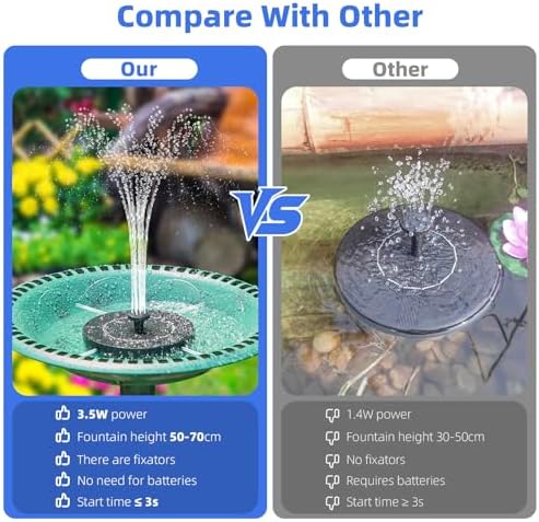 Solar Fountain for Bird Bath, Solar Water Fountain with Multiple Nozzles & Fixed Pipes, Upgraded Version 3.5W Solar Water Pump, Suitable for Bird Bath, Garden, Courtyard, Fish Tank, Outdoor