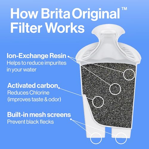 Brita Metro Water Filter Pitcher with SmartLight Change Indicator, BPA-Free, Replaces 1,800 Plastic Water Bottles a Year, Lasts Two Months, Includes 1 Filter, Small - 6-Cup Capacity, Turquoise