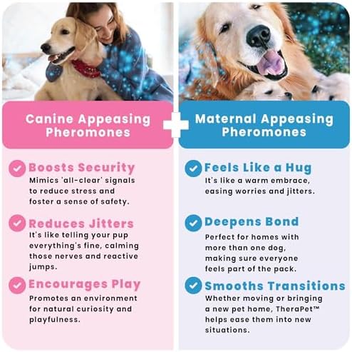 Therapet MD Dog Calming Diffuser - Pheromone Diffuser for Dogs Indoor Behavior Support, Anxiety Aid, 60 Day Long Lasting Refill Kit, Natural Formula